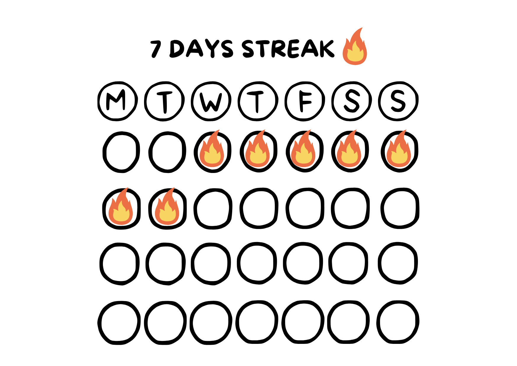 π₯ Daily Streaks